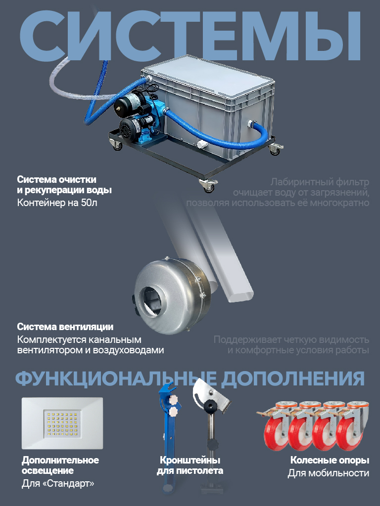 Аквабласт система очистки воды