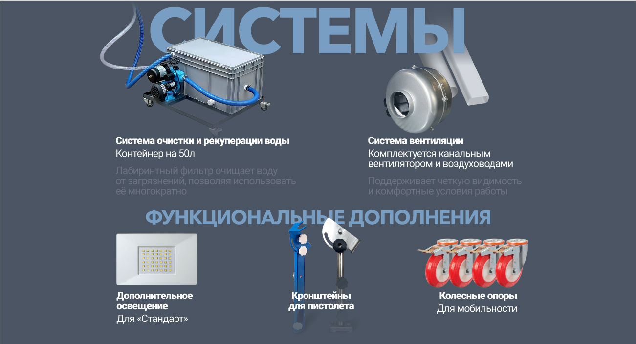 Аквабласт дополнительные системы оборудования