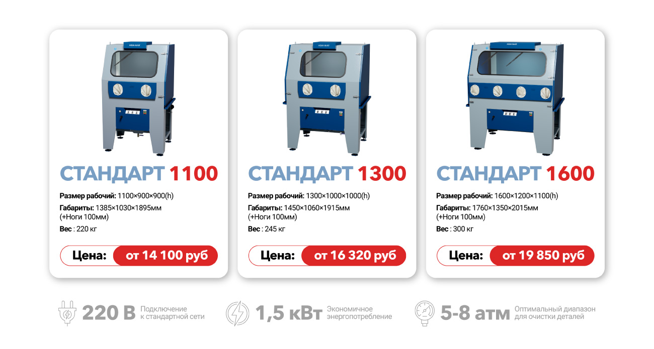 Аквабласт Стандарт